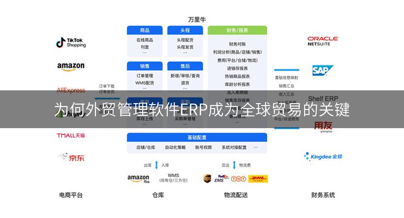为何外贸管理软件ERP成为全球贸易的关键