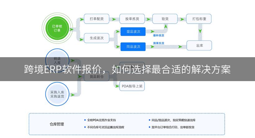 跨境ERP软件报价，如何选择最合适的解决方案