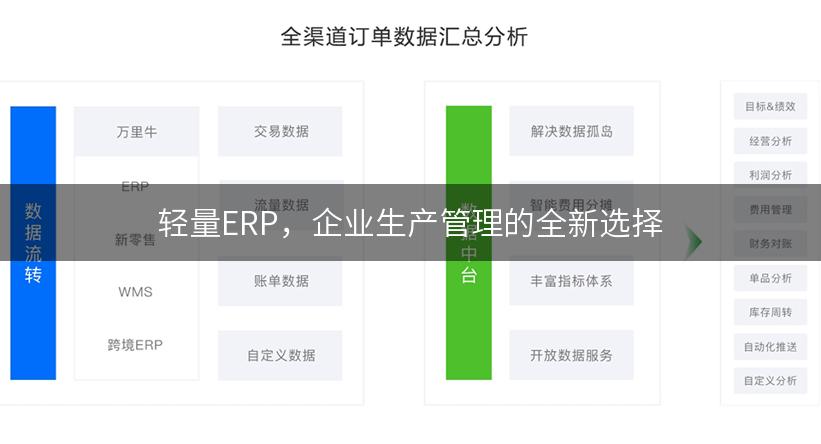 轻量ERP，企业生产管理的全新选择