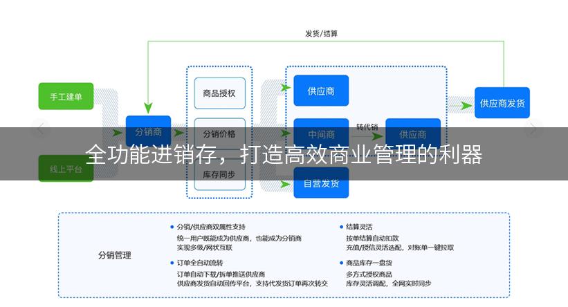 全功能进销存，打造高效商业管理的利器