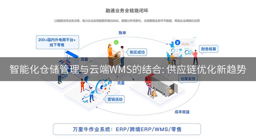 智能化仓储管理与云端WMS的结合: 供应链优化新趋势