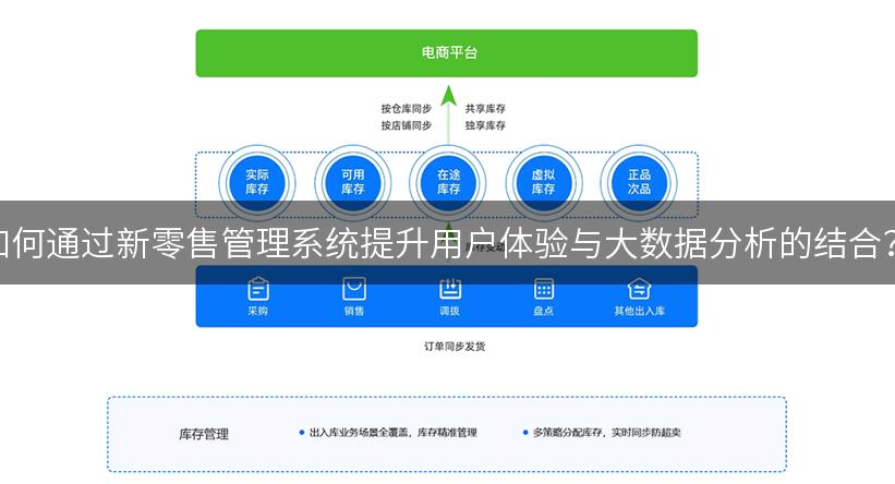 如何通过新零售管理系统提升用户体验与大数据分析的结合？