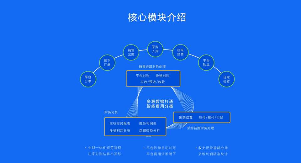 新零售时代，如何利用大数据分析消费者行为来提升客户关系管理？