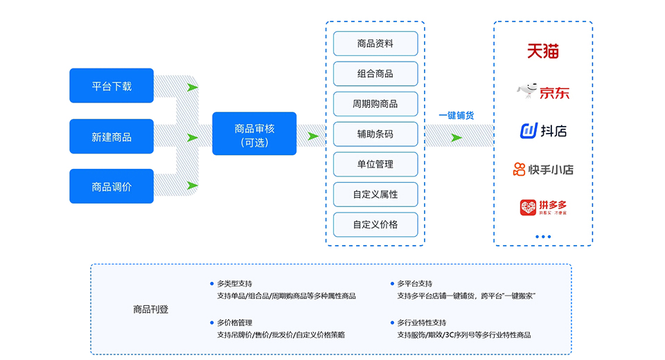 OMS，如何通过高效的订单列表实现业务的跃升