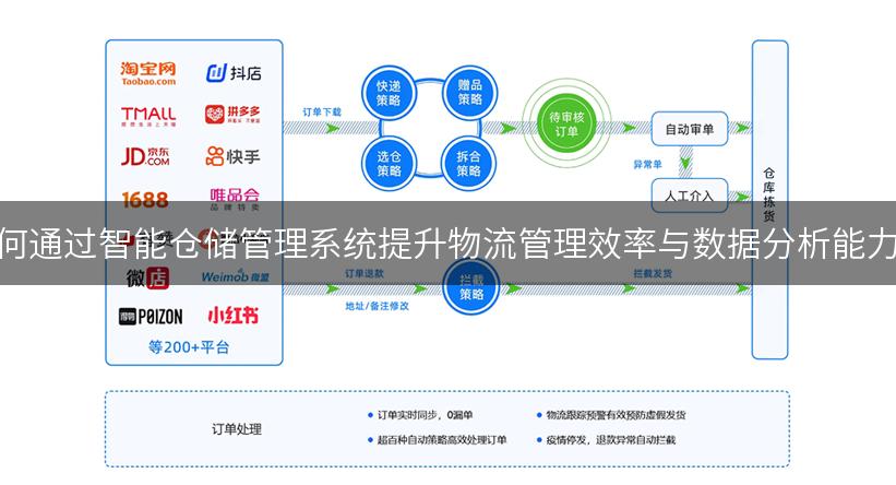 如何通过智能仓储管理系统提升物流管理效率与数据分析能力？