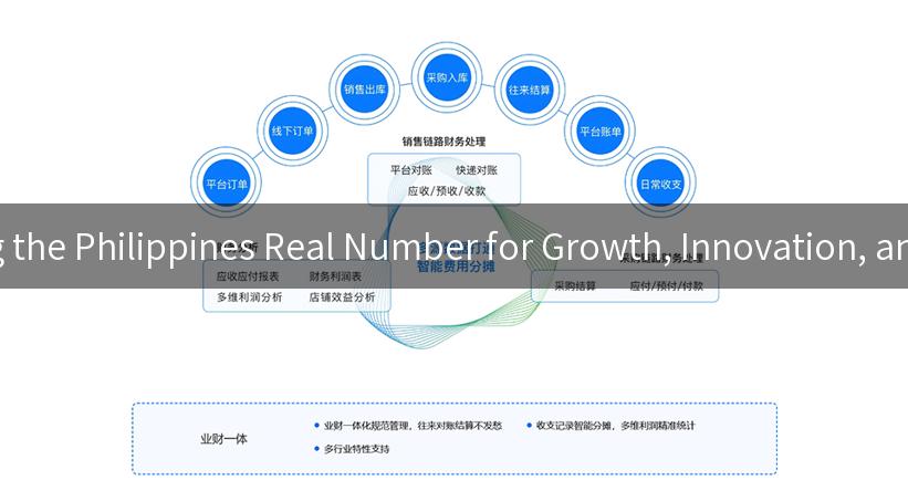 Exploring the Philippines Real Number for Growth, Innovation, and Insight