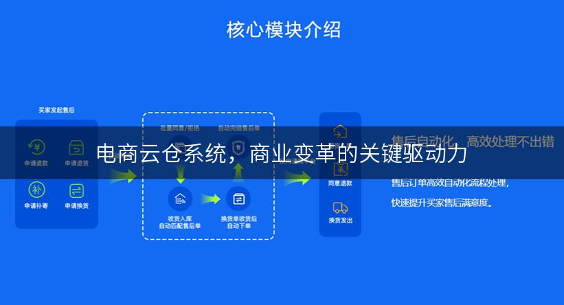 电商云仓系统，商业变革的关键驱动力