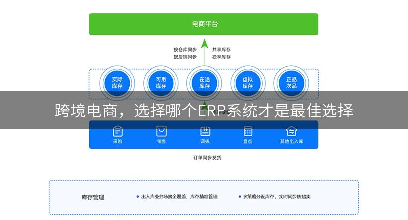 跨境电商，选择哪个ERP系统才是最佳选择