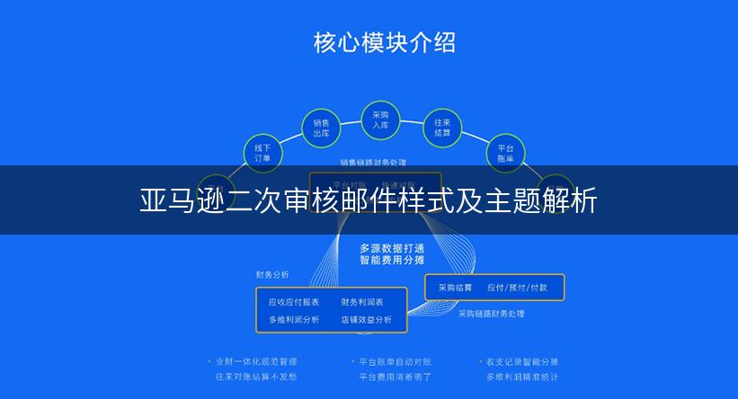 亚马逊二次审核邮件样式及主题解析