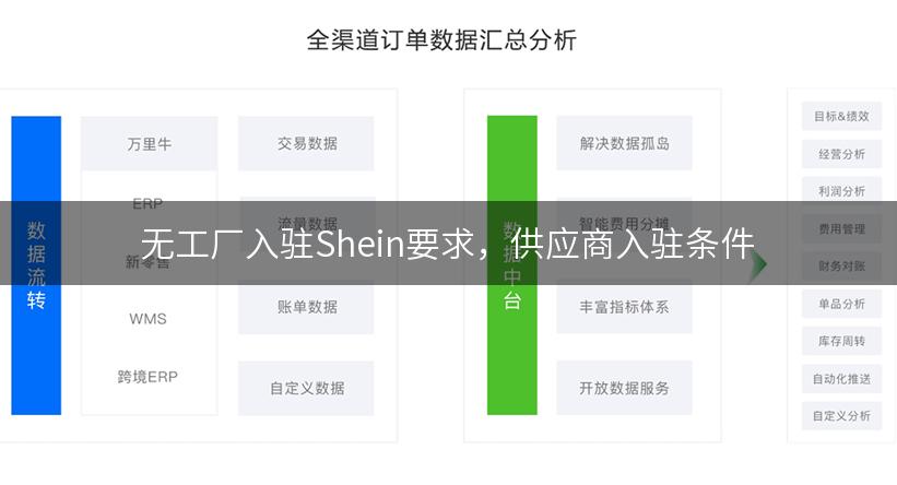 无工厂入驻Shein要求，供应商入驻条件