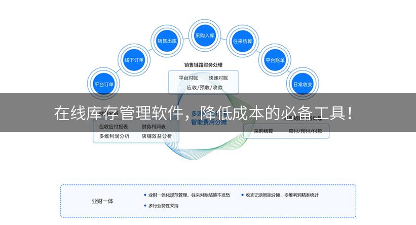 在线库存管理软件，降低成本的必备工具！