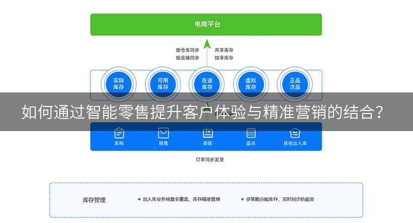 如何通过智能零售提升客户体验与精准营销的结合？