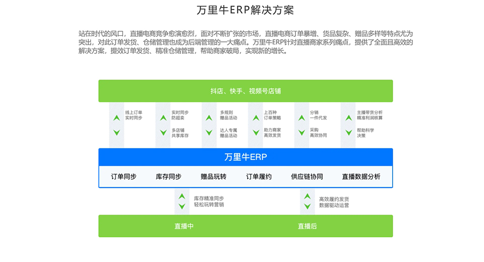 跨境电商开店收入分析，商家盈利策略