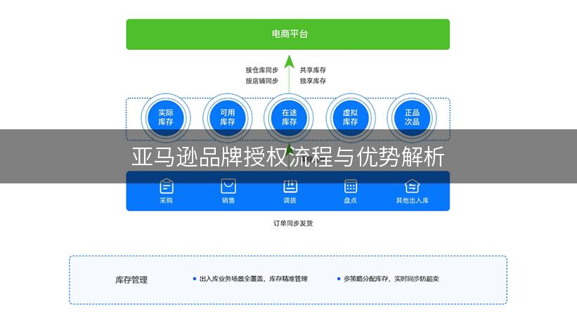 亚马逊品牌授权流程与优势解析