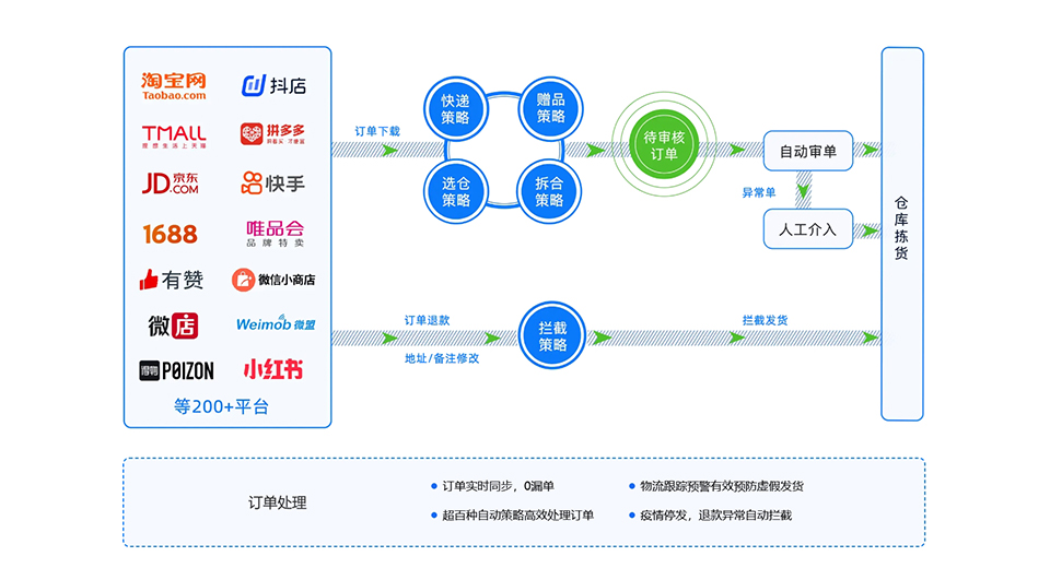 仓库发货管理系统，提升效率、降低成本的利器