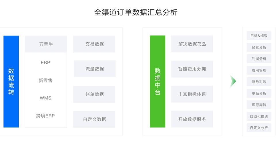 亚马逊Alexa功能与国内使用情况