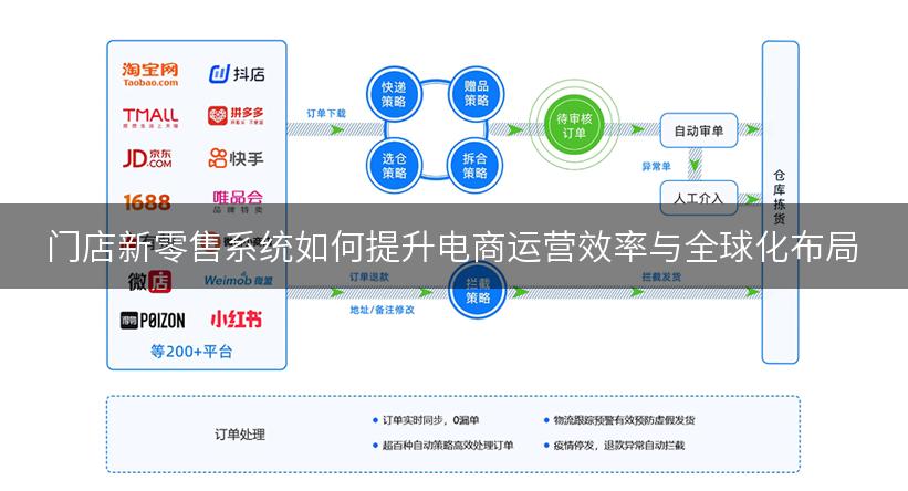 门店新零售系统如何提升电商运营效率与全球化布局