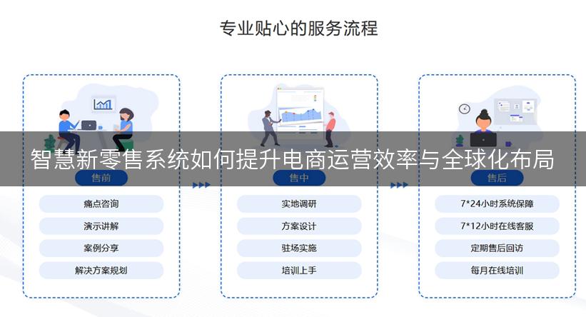 智慧新零售系统如何提升电商运营效率与全球化布局