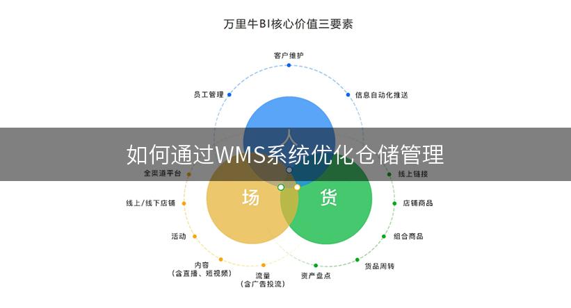 如何通过WMS系统优化仓储管理