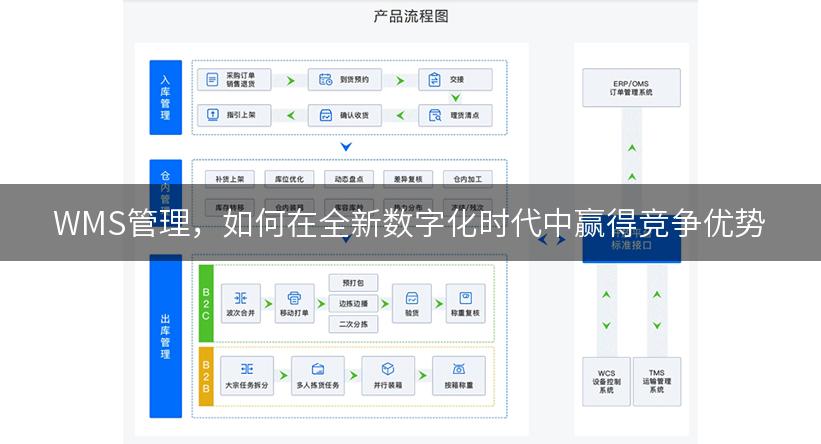 WMS管理，如何在全新数字化时代中赢得竞争优势