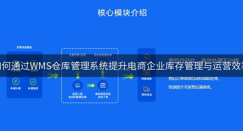 如何通过WMS仓库管理系统提升电商企业库存管理与运营效率