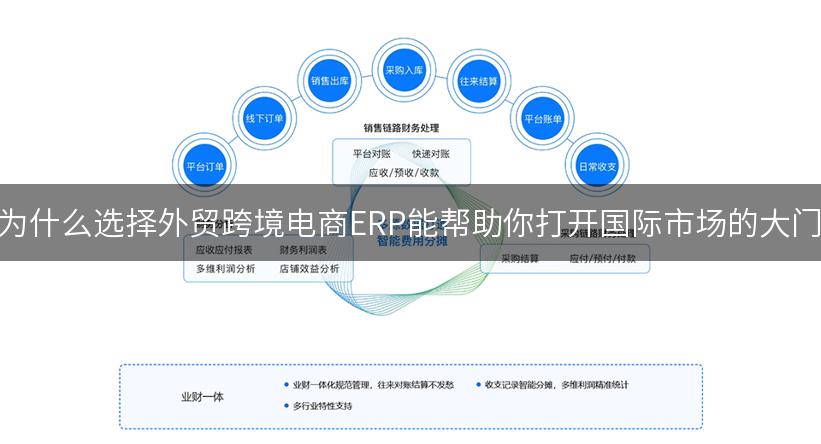 为什么选择外贸跨境电商ERP能帮助你打开国际市场的大门