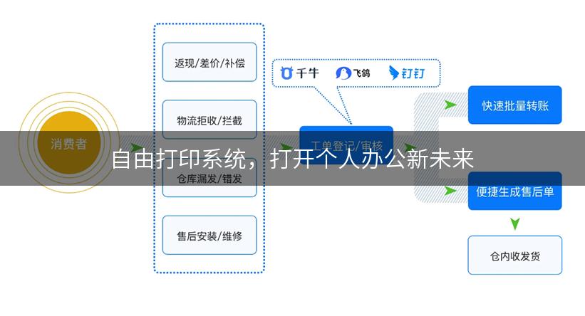 自由打印系统，打开个人办公新未来