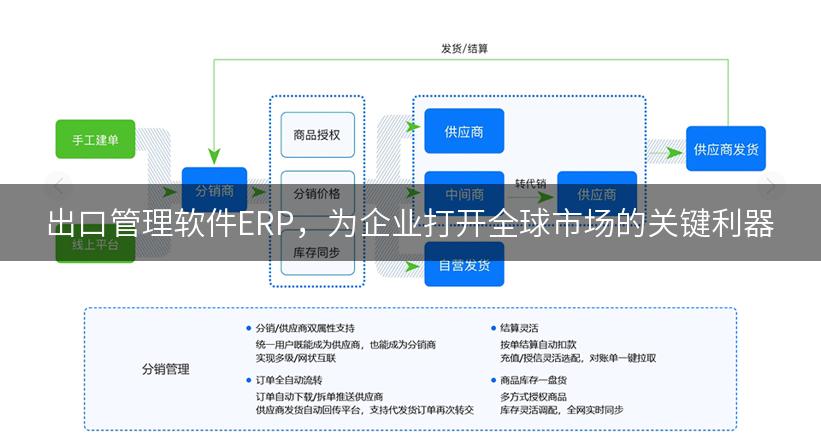 出口管理软件ERP，为企业打开全球市场的关键利器