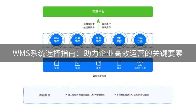 WMS系统选择指南：助力企业高效运营的关键要素