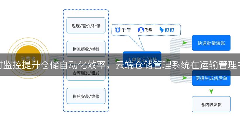 智能仓储管理系统如何通过实时监控提升仓储自动化效率，云端仓储管理系统在运输管理中的应用与库存管理的最佳实践