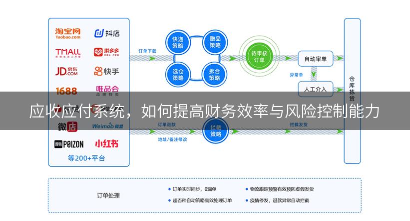 应收应付系统，如何提高财务效率与风险控制能力