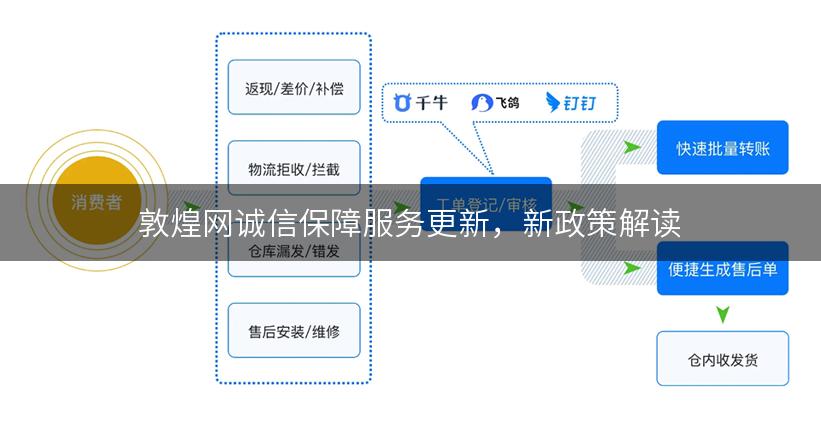 敦煌网诚信保障服务更新，新政策解读