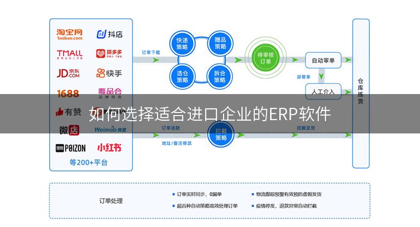 如何选择适合进口企业的ERP软件