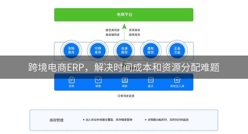 跨境电商ERP，解决时间成本和资源分配难题