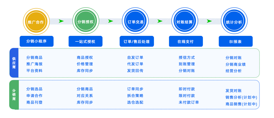 解密船长ERP，探索企业管理的新时代