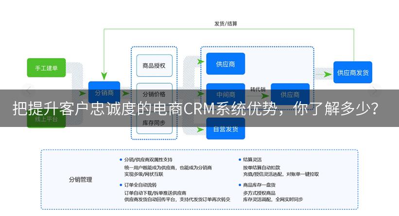 把提升客户忠诚度的电商CRM系统优势，你了解多少？