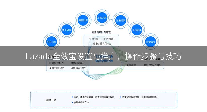 Lazada全效宝设置与推广，操作步骤与技巧