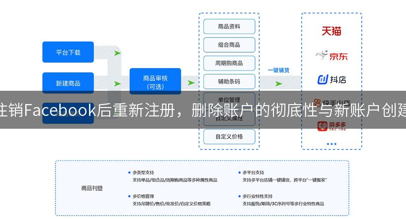 注销Facebook后重新注册，删除账户的彻底性与新账户创建