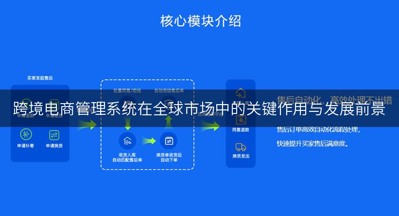 跨境电商管理系统在全球市场中的关键作用与发展前景