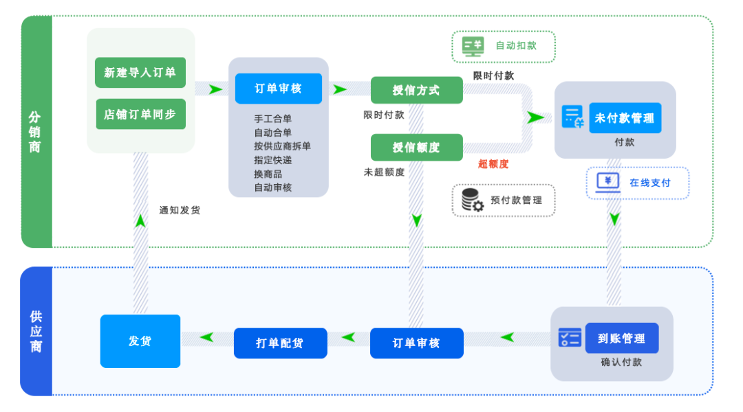 ERP跨境店铺，重新定义企业国际化经营