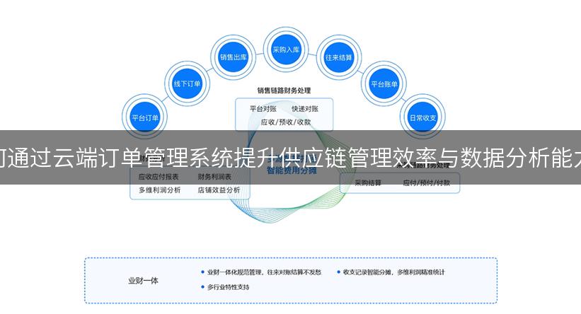 如何通过云端订单管理系统提升供应链管理效率与数据分析能力？