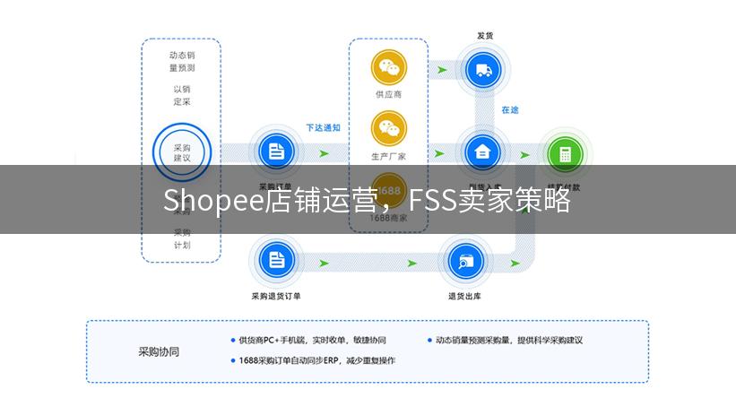 Shopee店铺运营，FSS卖家策略