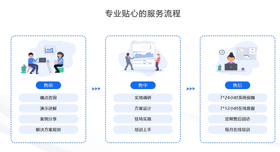 提高效率，实现精确管理——好用的进销存系统