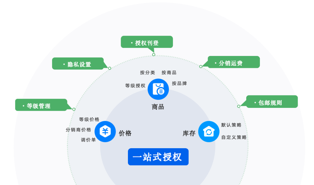 仓库可视化管理系统，提升效率、降低成本的利器