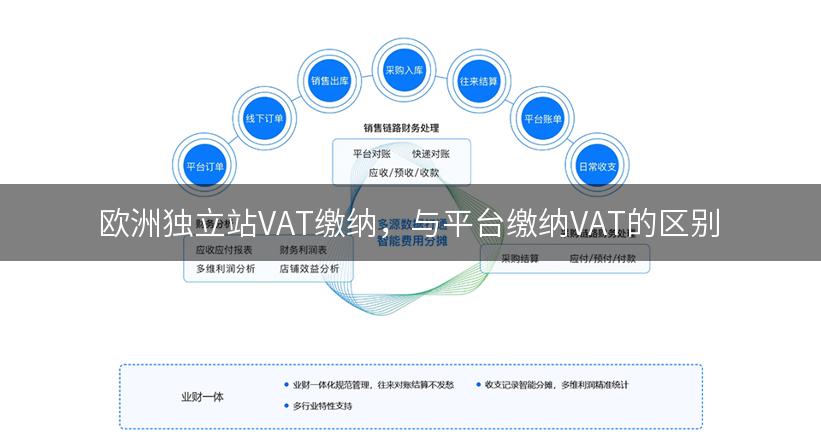 欧洲独立站VAT缴纳，与平台缴纳VAT的区别