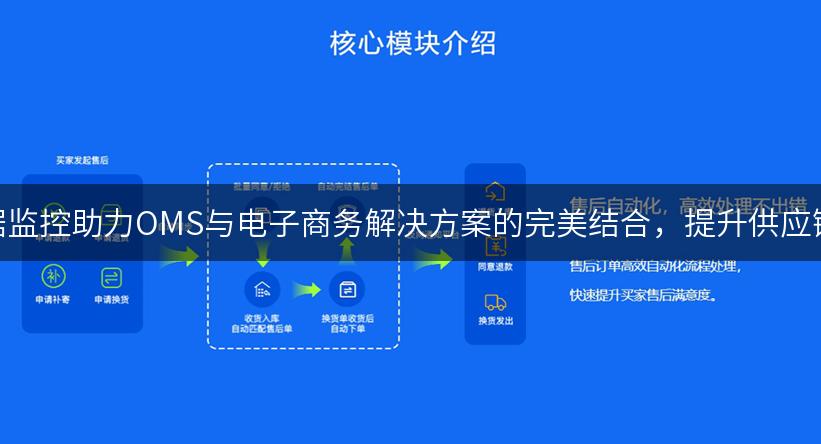 实时数据监控助力OMS与电子商务解决方案的完美结合，提升供应链效率！