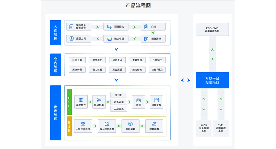 跨境电商必备！探讨ERP系统如何提升效率和竞争力