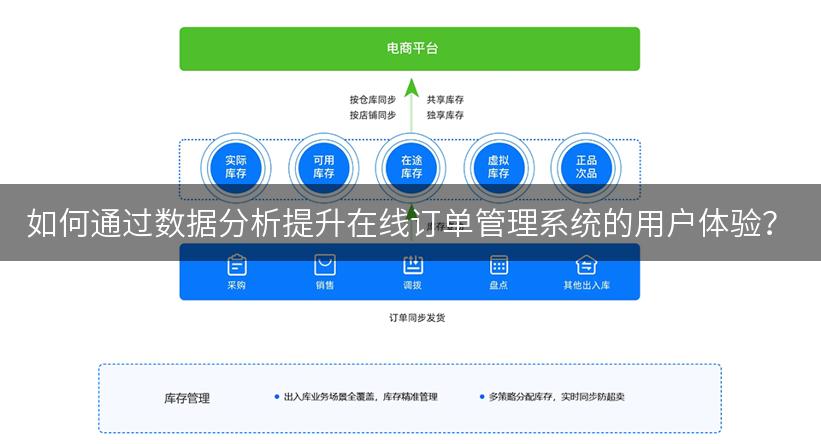 如何通过数据分析提升在线订单管理系统的用户体验？