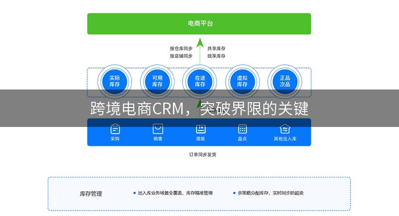 跨境电商CRM，突破界限的关键