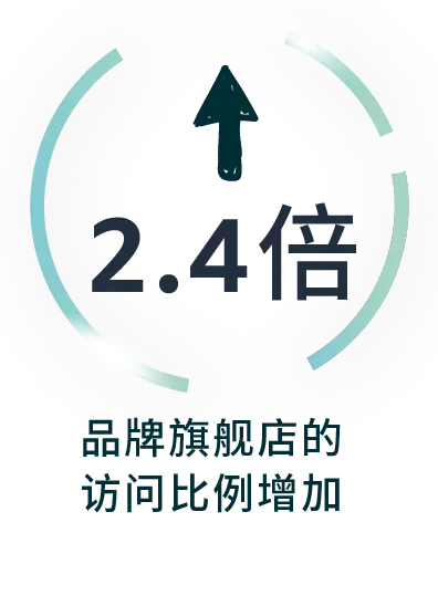 跨境电商ERP系统哪个好用